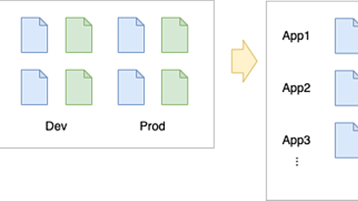 [DevOpsプラットフォームの取り組み #6] CI/CDにおけるパラメータの課題とQmonus Value Streamの取り組み - NTT Communications Engineers' Blog