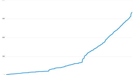 自作カラースキームがGitHubで1,000スターを越えるまでの6年間の軌跡 - ここぽんのーと