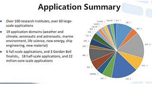 COOL Chips 20 - 基調講演で語られた世界一のスパコン「太湖之光」(5) 世界一のスパコン「神威 太湖之光」のアプリケーション開発状況