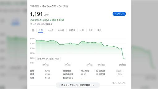 オイシックス会長が「放射能デマ」発言を削除 ー 謝罪はなし