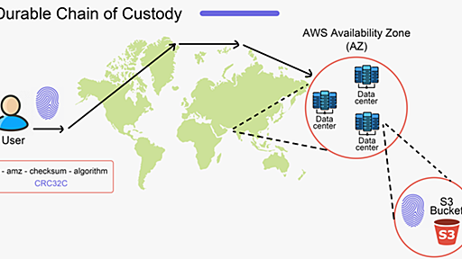 Behind AWS S3’s Massive Scale