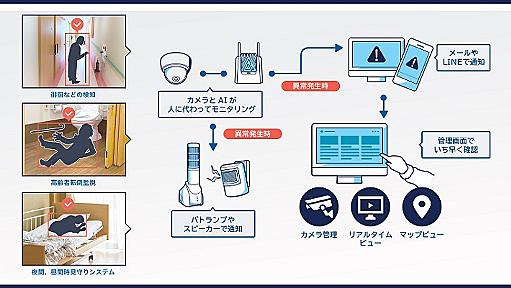 医療・介護現場の事故や見守りはAIが現場で監視・素早く検知 NTTドコモらが「映像エッジAI」導入に向けた実証実験を開始 - ロボスタ ロボスタ - ロボット情報WEBマガジン