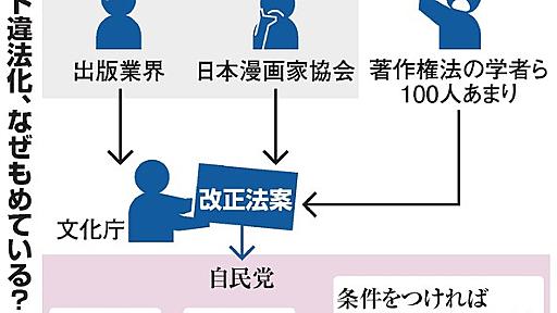 ＤＬ違法化、差し戻しでも修正せず　甘利氏「政治論だ」：朝日新聞デジタル