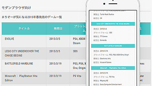 【初心者向けCSS】レスポンシブな tableを作ってみる | SONICMOOV LAB