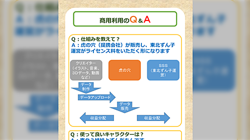 二次創作を合法的に販売できるサービスが虎の穴で開始。まずは東北ずん子からです(๑•̀ㅁ•́๑)✧