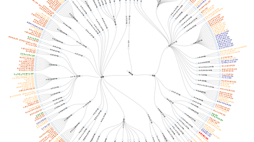 DATA GO JPで公表されている苔の絶滅危惧種を R + d3.js で可視化してみた - 君たちは永遠にそいつらより若い