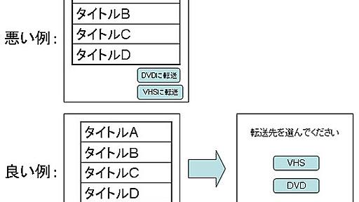 キャズムを超えろ！ - 団塊～シニア層向けのWeb設計　やっちゃいけない10のＵＩ