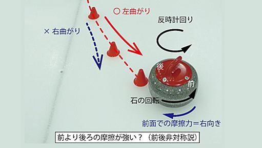 世紀の謎「カーリングはなぜ曲がるか」を精密観測で解明 | 立教大学