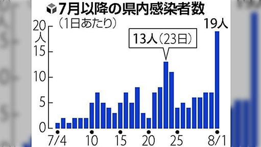 「そもそも県内に夜の街ない」奈良県知事のパワーワード。