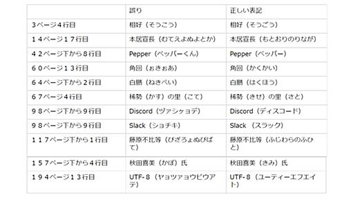 「ディスコード」→「ヅァシヶョデ」などすごい誤植だらけで1月発売の書籍が発売延期に　著者「確認段階では問題なかった」