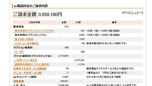 パケ定が適用されず3,959,160円の請求がきたiPhoneユーザーが話題に : 痛いニュース(ﾉ∀`)