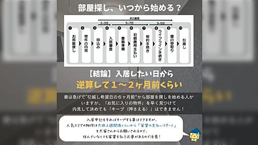 失敗しない部屋探しのコツ8選が参考になる→「物件探しは2ヵ月前から」「大島てるは大事」「最初から不動産屋はNG」「内見前にGoogleMap」