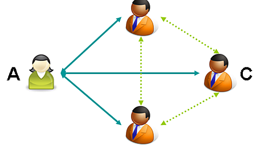 mixi Engineers’ Blog » mixiのスモールワールド性の検証