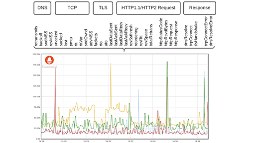 GitHub - mehrdadrad/tcpprobe: Modern TCP tool and service for network performance observability.