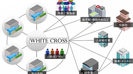 歯科医療従事者専用ポータルサイト「WHITE CROSS」登録者数3,000人突破