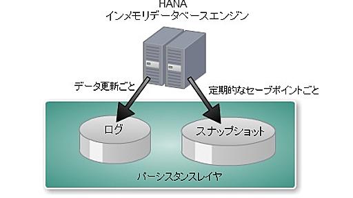 インメモリデータベースでサーバが落ちたらデータはどうなる？ インメモリとカラム型データベースの可能性を調べる（その3） － Publickey