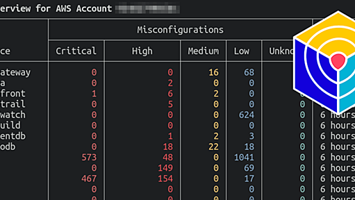 Scanning for AWS Security Issues With Trivy