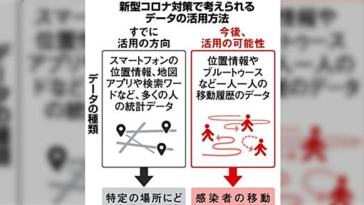 「スマホ情報を集め感染対策」案に「日本でもやりたいけど、皆さん許してくれる？」と西浦博教授が問う→賛否が交錯