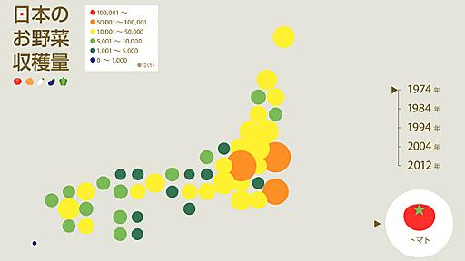 日本のお野菜収穫量　インタラクティブ・インフォグラフィック | infographic.jp