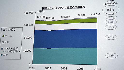 2015年、テレビは「ニコ動」化する？――NRIが示す未来像 (1/2) - ITmedia News