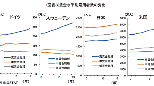 日本の労働生産性はなぜ低いのか（メモ） - hidekatsu-izuno 日々の記録