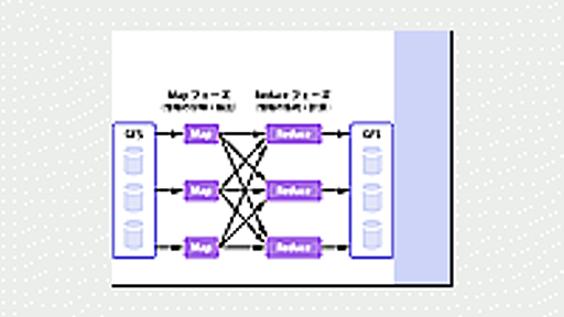 Hadoop、hBaseで構築する大規模分散データ処理システム