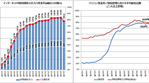 世代間のコミュニケーションの違い、の補足