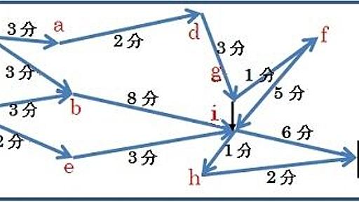 プログラミングに必要なのはやはり「理系」の頭 優秀なプログラマーにとって最善の答えは1つ | JBpress (ジェイビープレス)