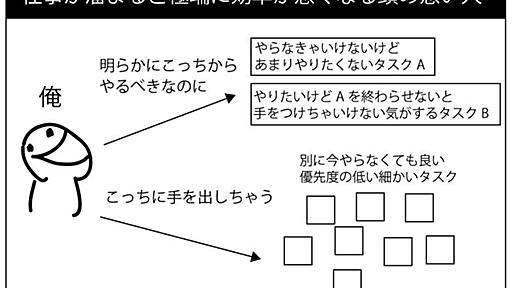 仕事がたまると効率が悪くなる人の図に共感の声集まる　「マジでこれ」「わかりすぎてつらい」「完全に俺」