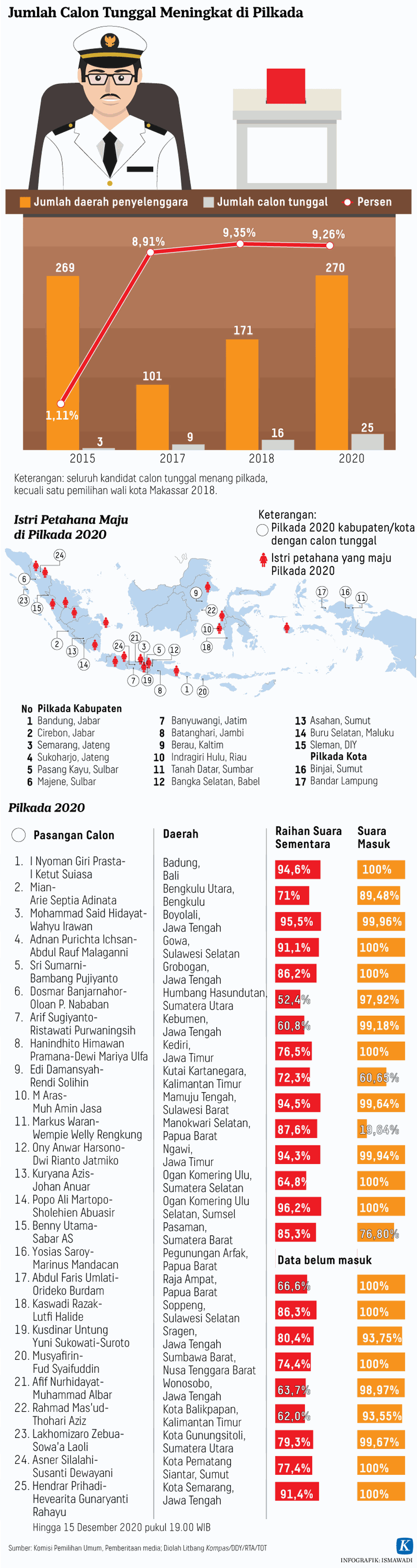 Warga Bukan Kotak Kosong — STH Indonesia Jentera