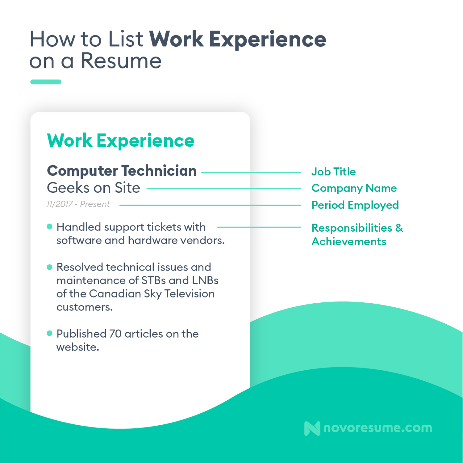 How To Turn Your resume From Zero To Hero