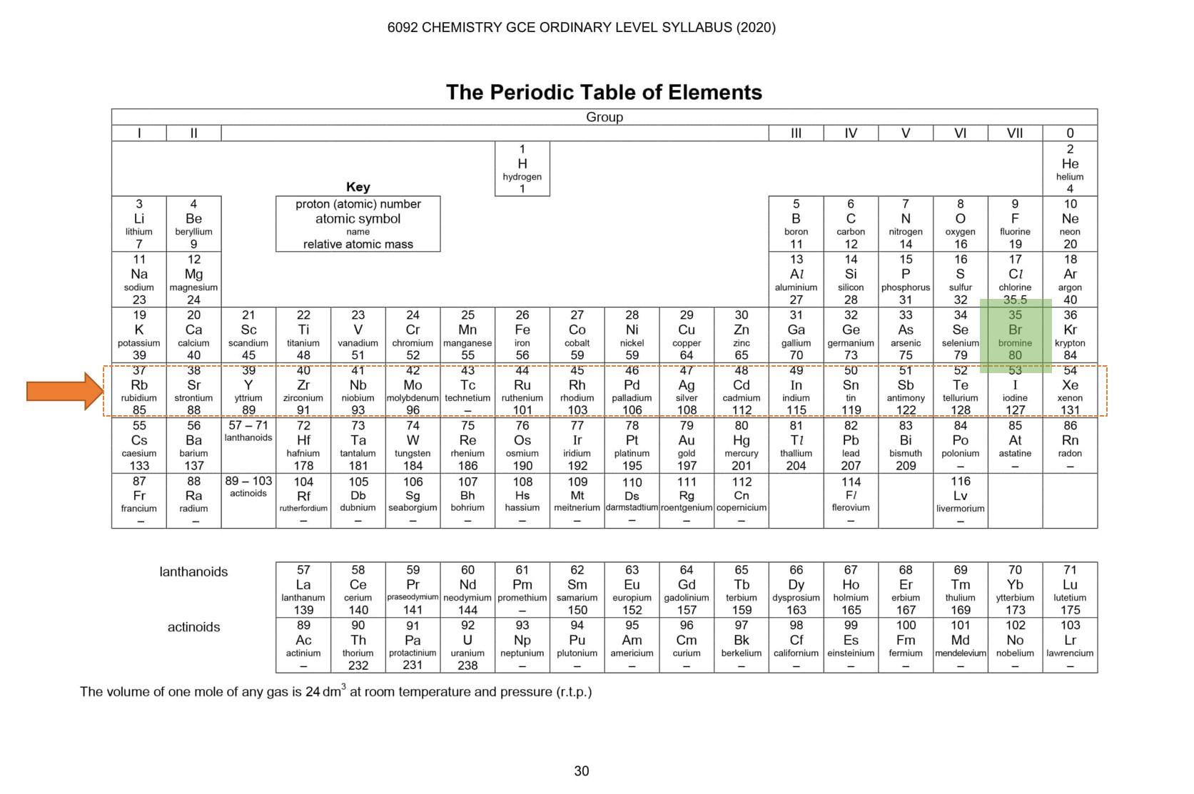 Periodic Table marked on bromine