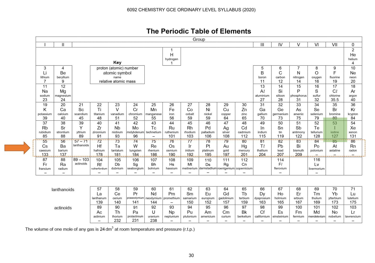 Periodic Table marked on iodine