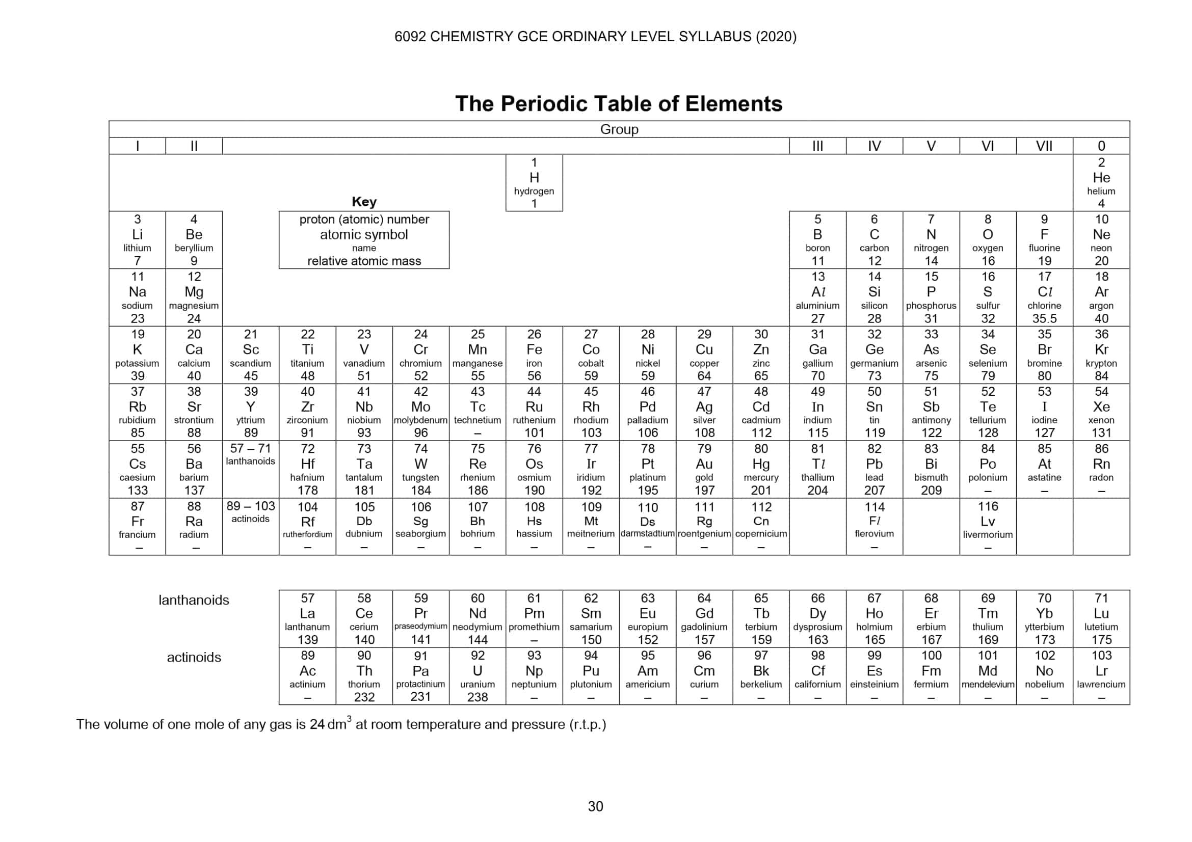 Periodic Table