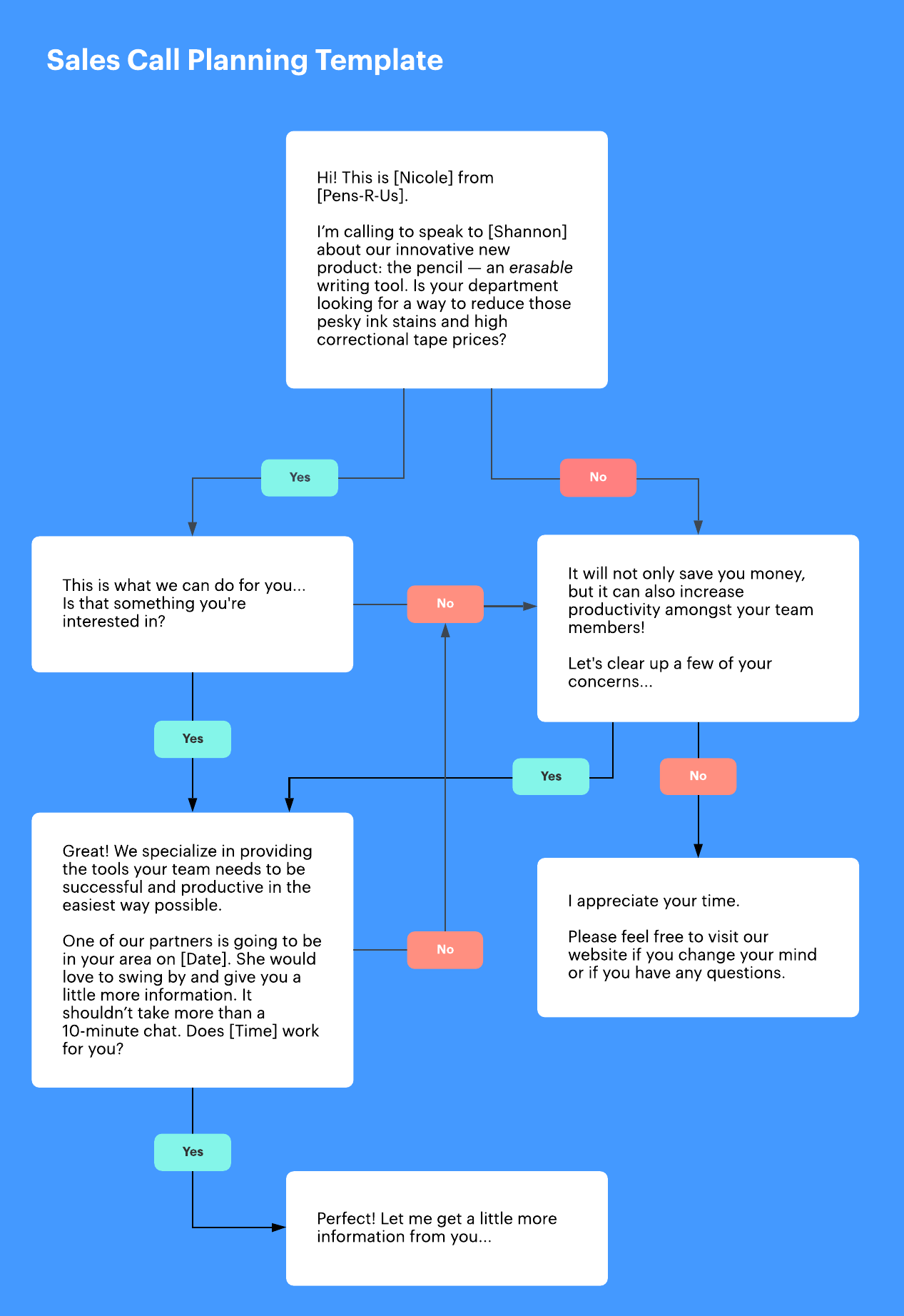 Call Flow Diagram Template