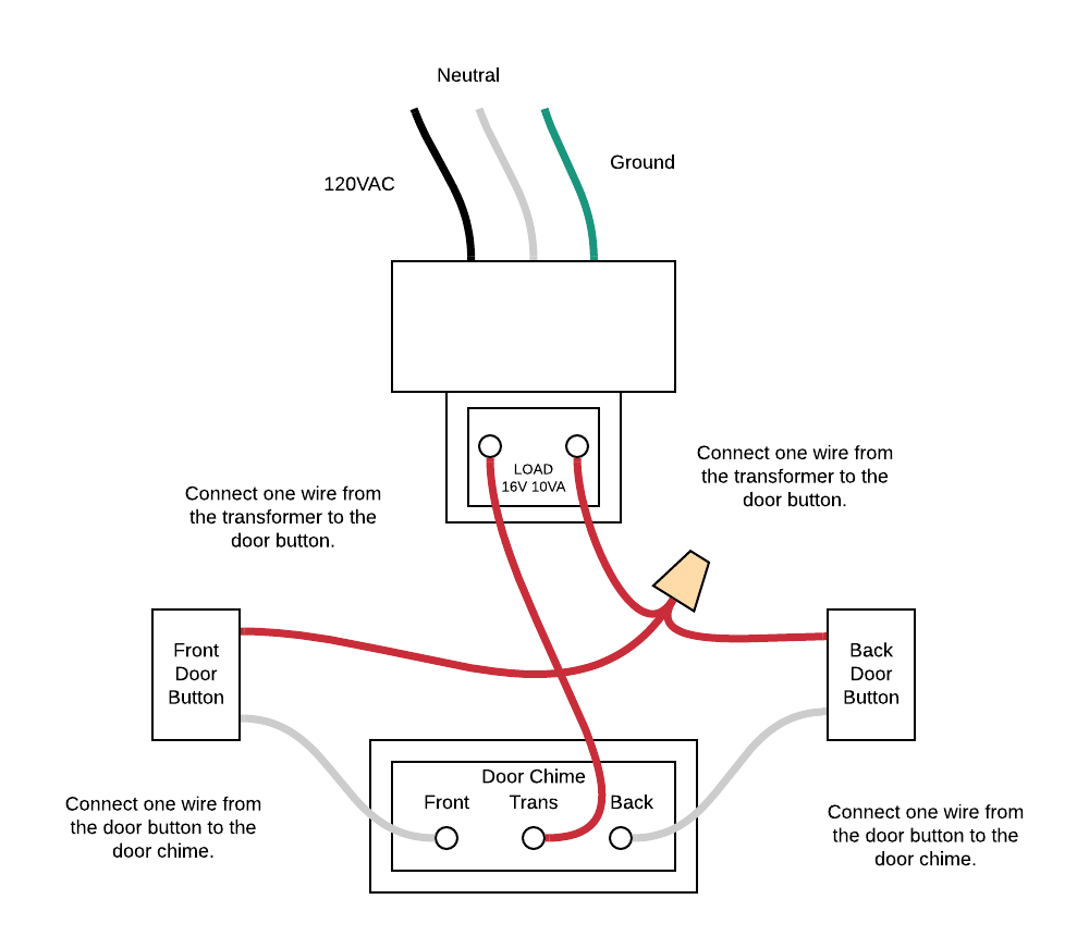 Pictorial Diagram And Schematic Diagram