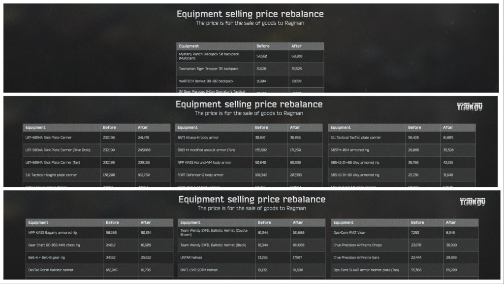 tarkov_balancing_update