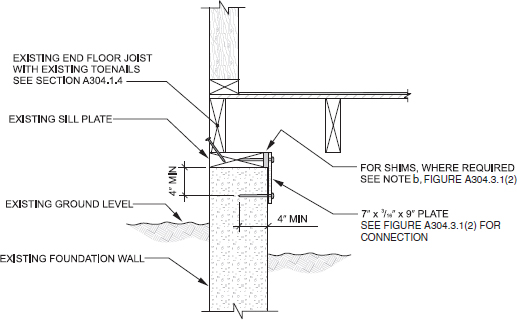 2018 INTERNATIONAL EXISTING BUILDING CODE (IEBC) | ICC DIGITAL CODES