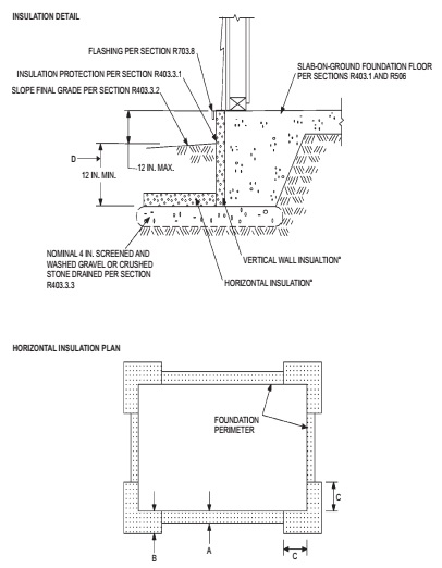 2023 CITY OF LOS ANGELES RESIDENTIAL CODE - FULL CODE | ICC DIGITAL CODES