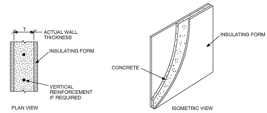 74 Top Standard exterior wall thickness residential with Sample Images