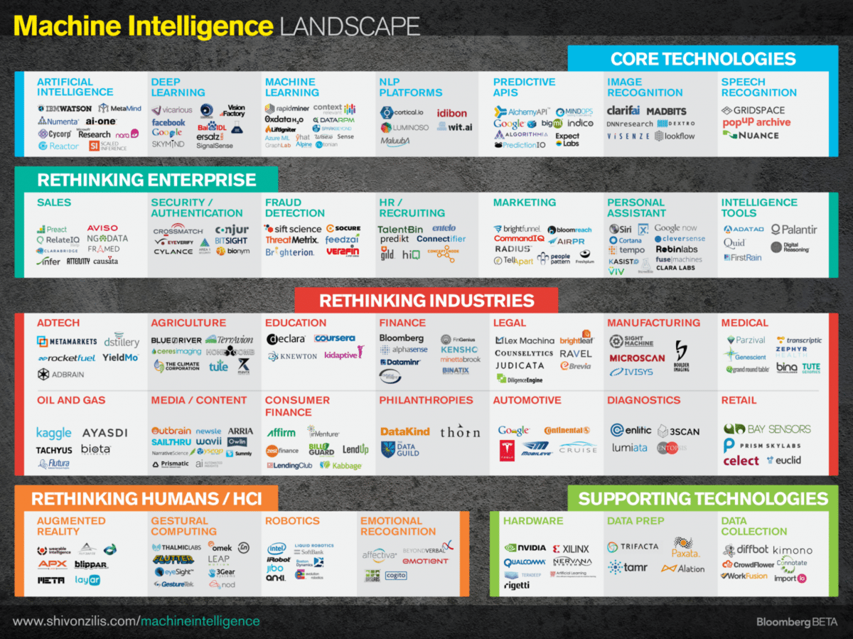 Emerging Media Industry Analysis #1 – Immerse