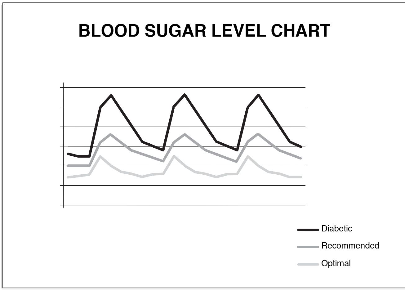 How To Lower Your Blood Glucose With A Continuous Glucose Monitor