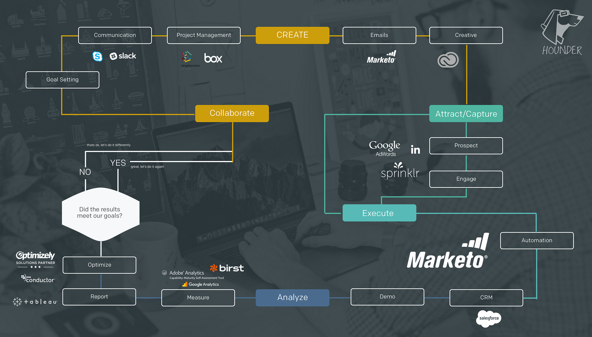 [DIAGRAM] Information Technology Diagram - MYDIAGRAM.ONLINE