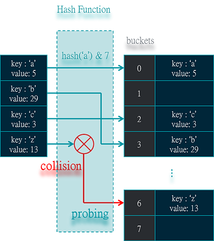 Data Structures – 100 days of python – Medium