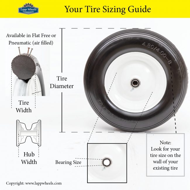 wheelbarrow wheel diagram