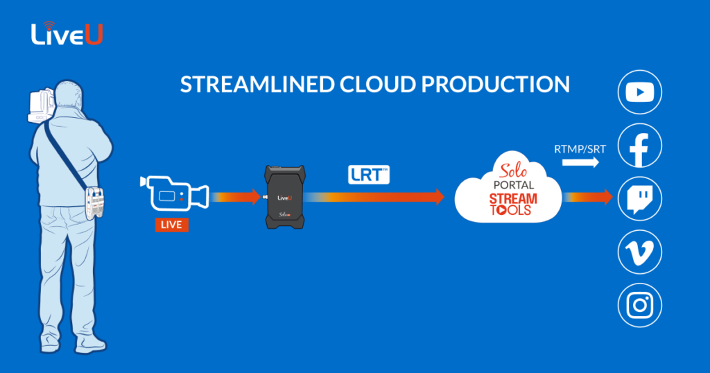 Live broadcast setup with LiveU units