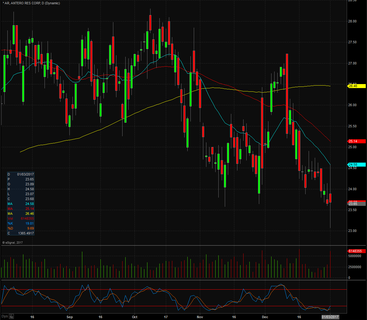 Antero Resources