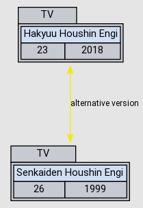 Relation Graph of Senkaiden Houshin Engi