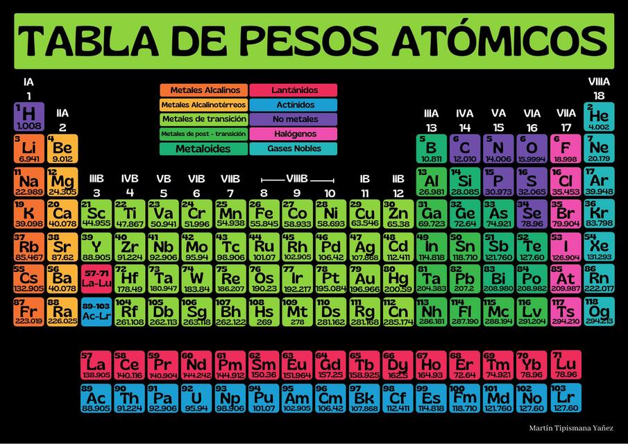 Peso Atomico Tabla Periodica 2023 Periodic Table Printable Porn Sex ...