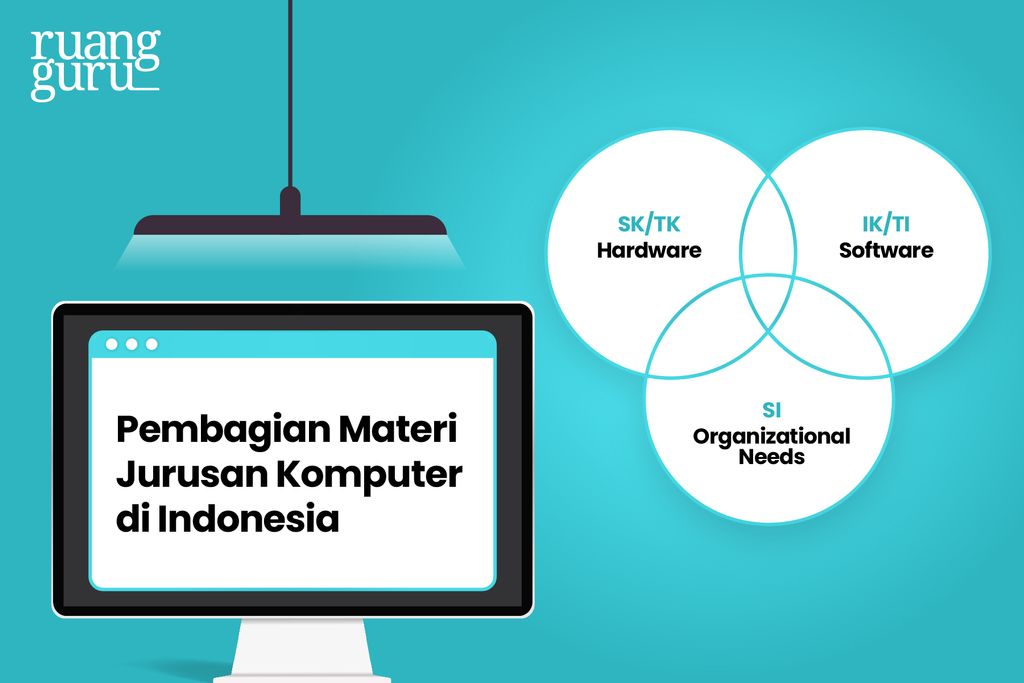 Pelajari Beda Sistem Informasi dan Teknik Informatika, Temukan Wawasan ...